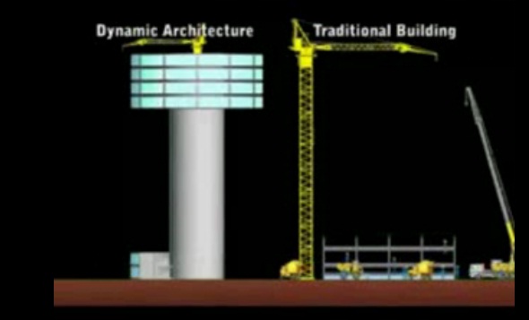 Dynamic Architecture